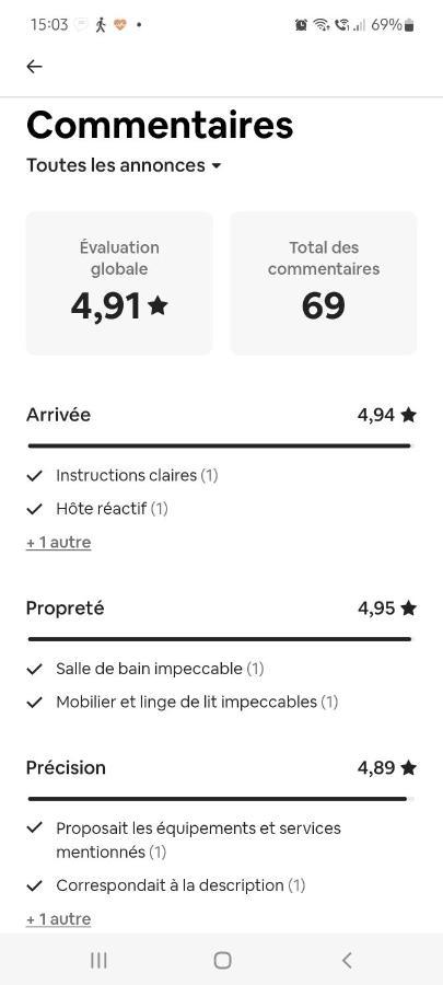 Chambre Chez L'Habitante Avec Salle De Bain Et Cuisine Communes - Presence D'Un Chat Bordeaux Exteriör bild